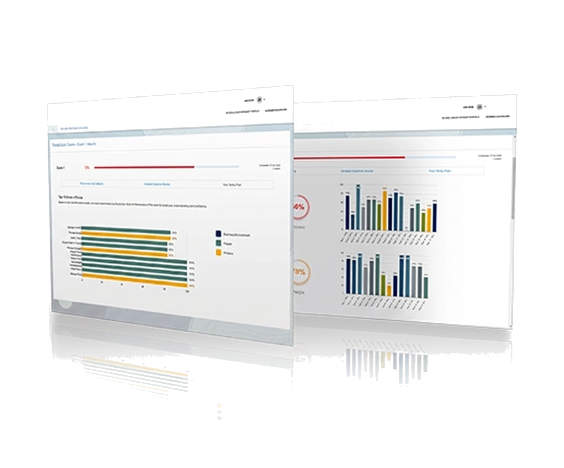 Chaplaincy Exam exam readiness dashboard preview